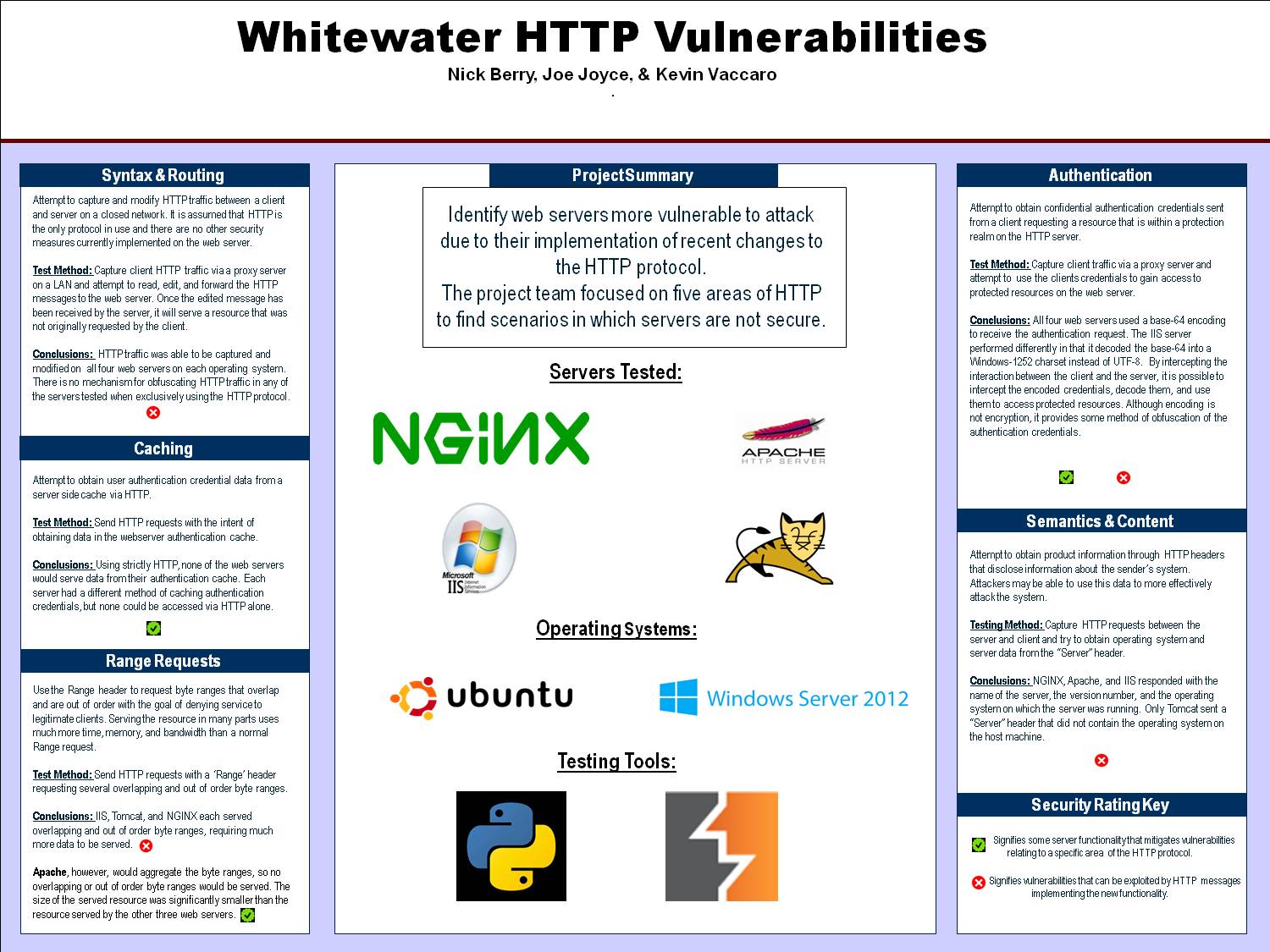 Whitewater Http Vulnerabilities by jpq57