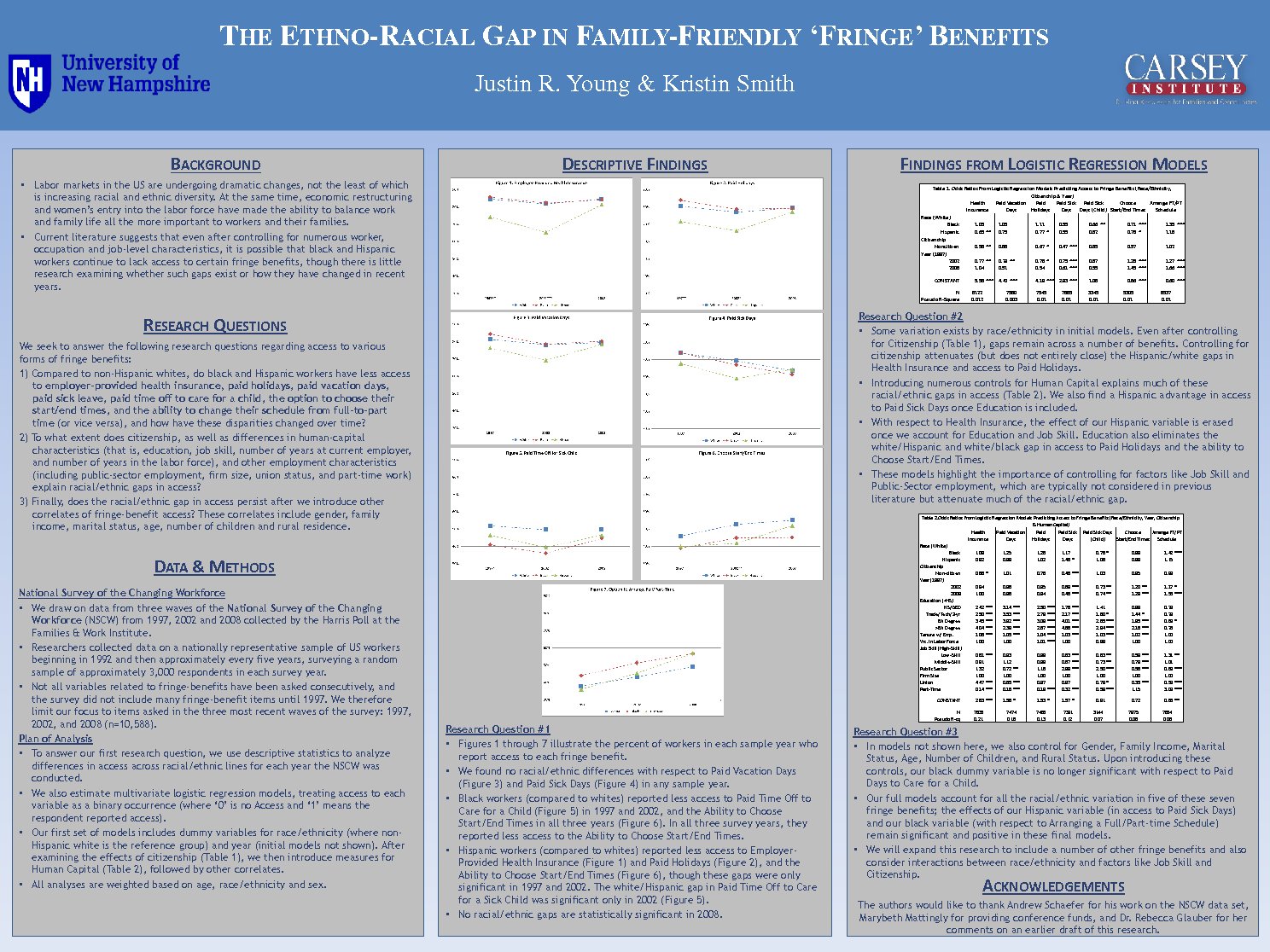 Etho-Racial Differences In Access To Family-Friendly 'Fringe' Benefits by jrobertyoung