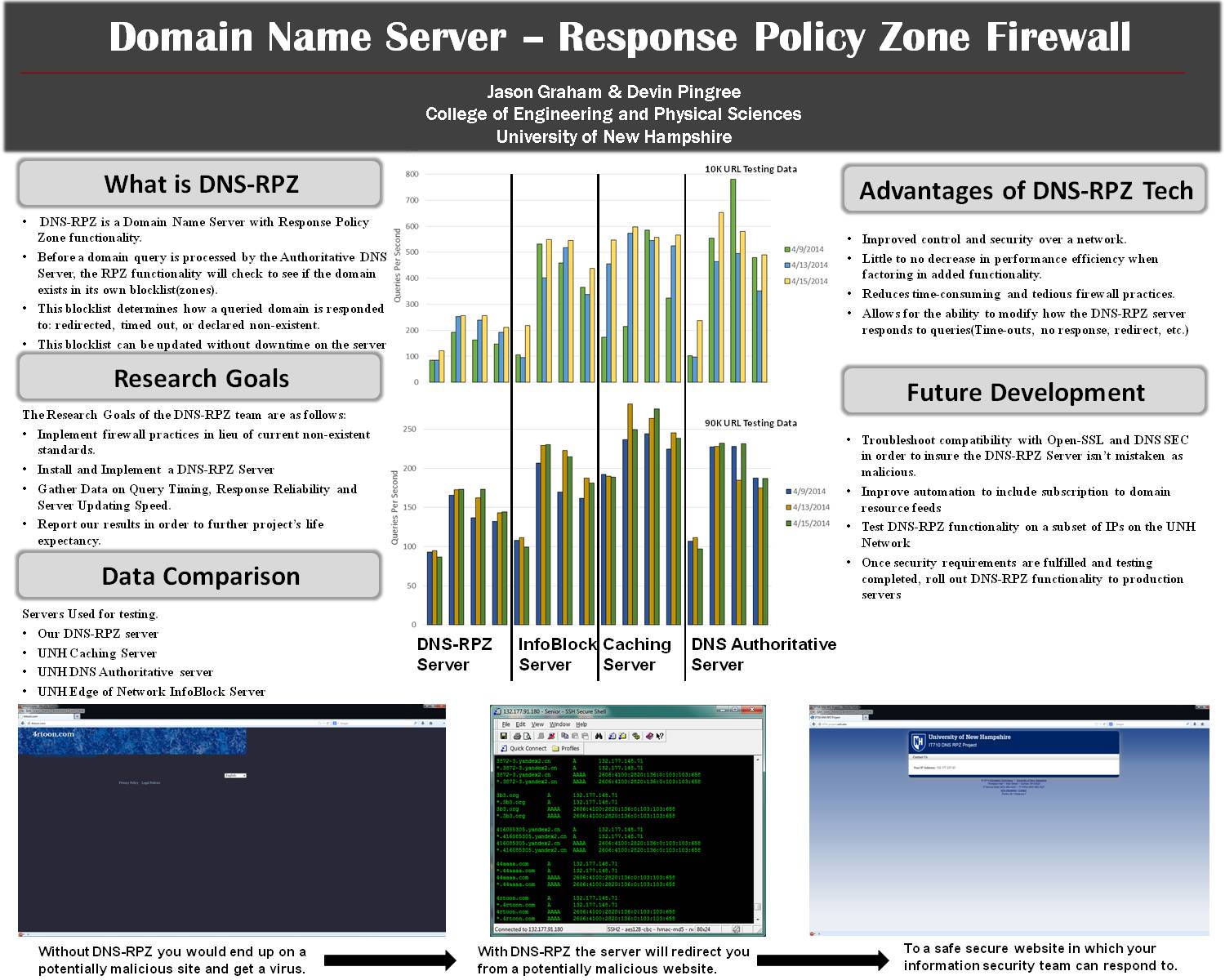 Dns-Rpz Firewall by jth46