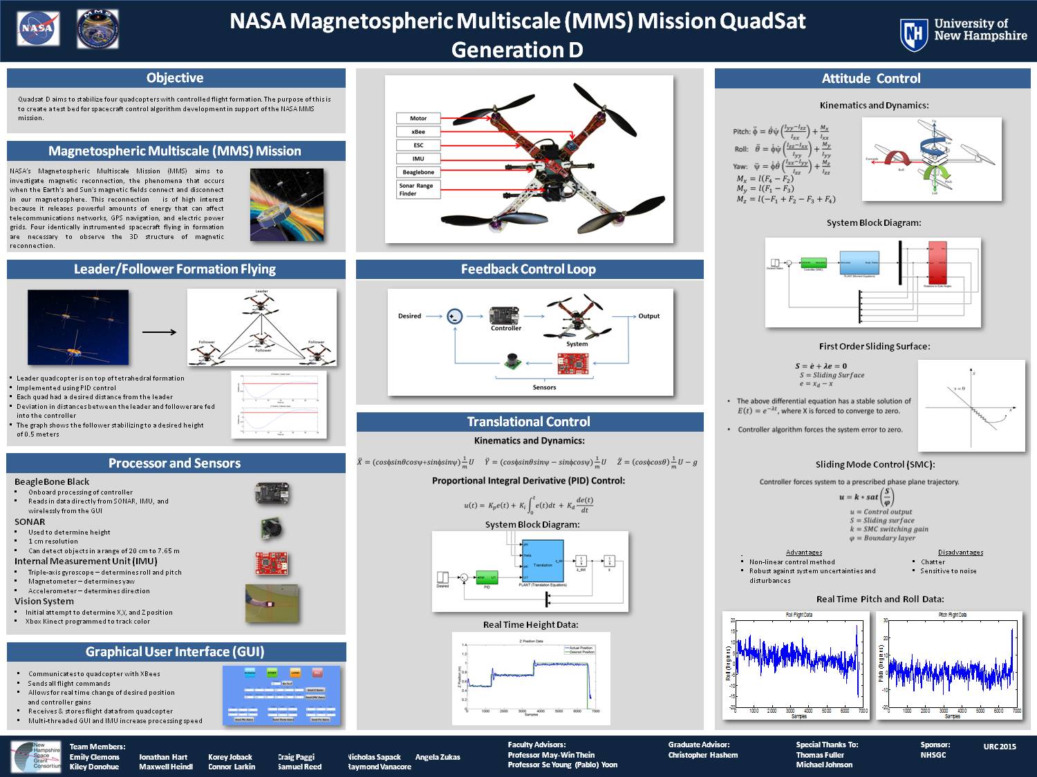 Nasa Magnetosphere Multiscale (Mms) Mission Quadsat Generation D by kay459