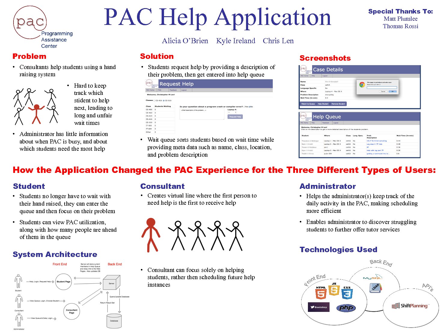 Pac Help Application by kje25