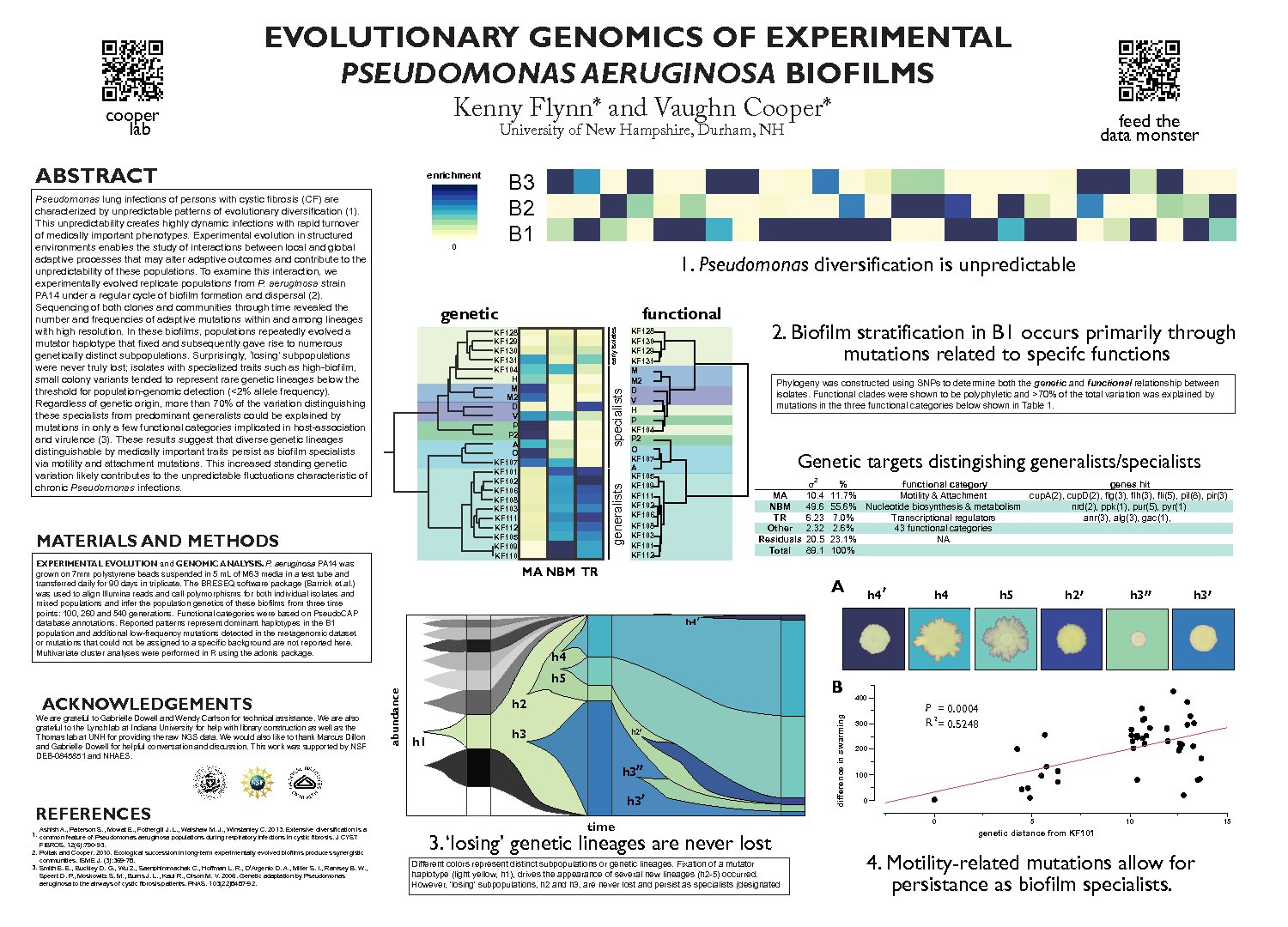 Evolutionary Genomics Of Experimental Pseudomonas Aeruginosa Biofilms by kmflynn5