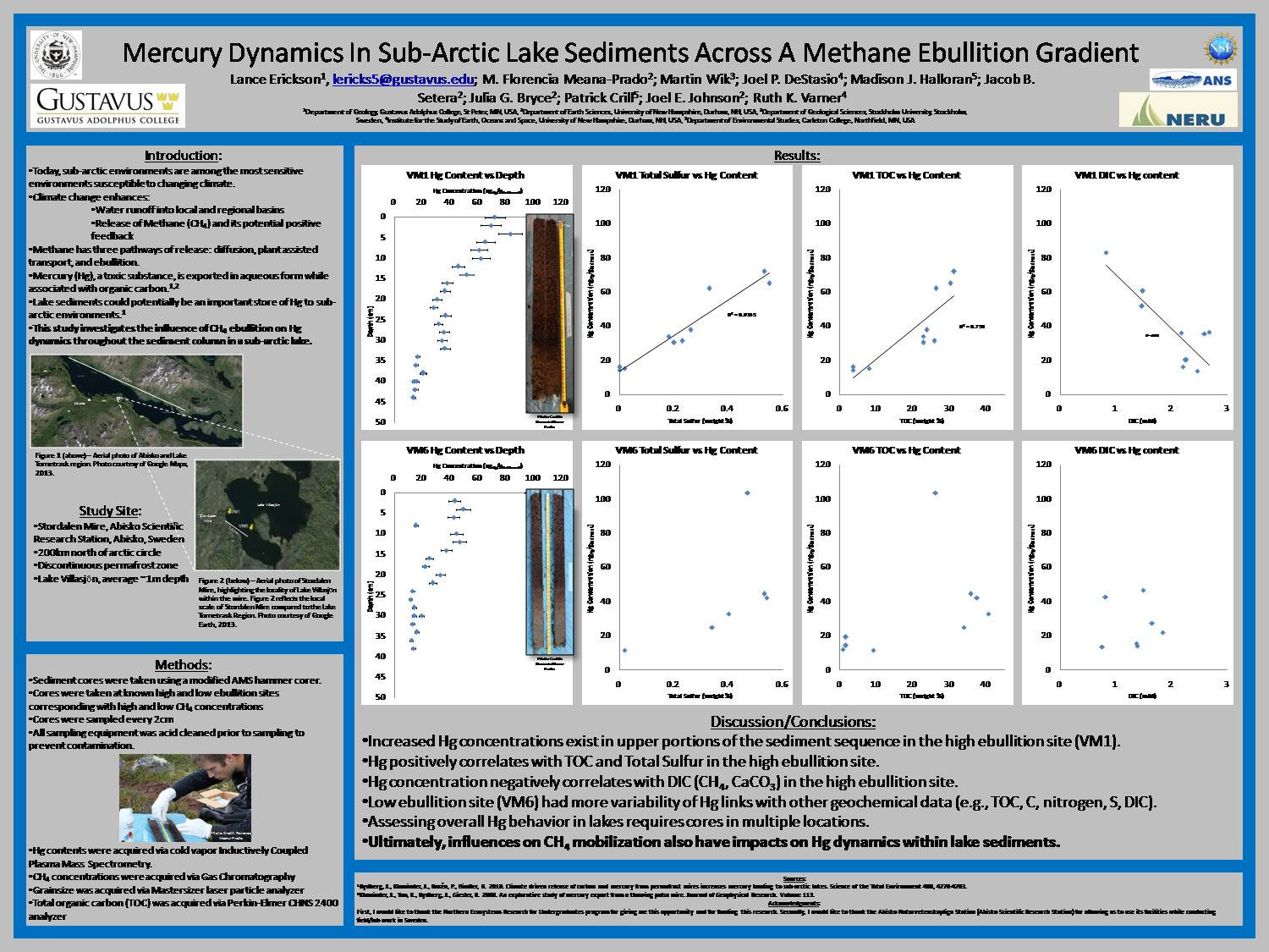 Mercury Dynamics In Sub-Arctic Lake Sediments Across A Methane Ebullition Gradient by lericks5