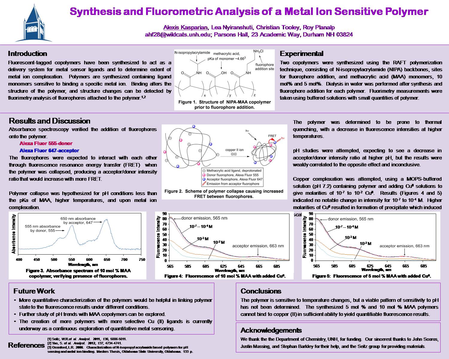 Synthesis And Fluorometric Analysis Of A Metal Ion Sensitive Polymer by LexieKas