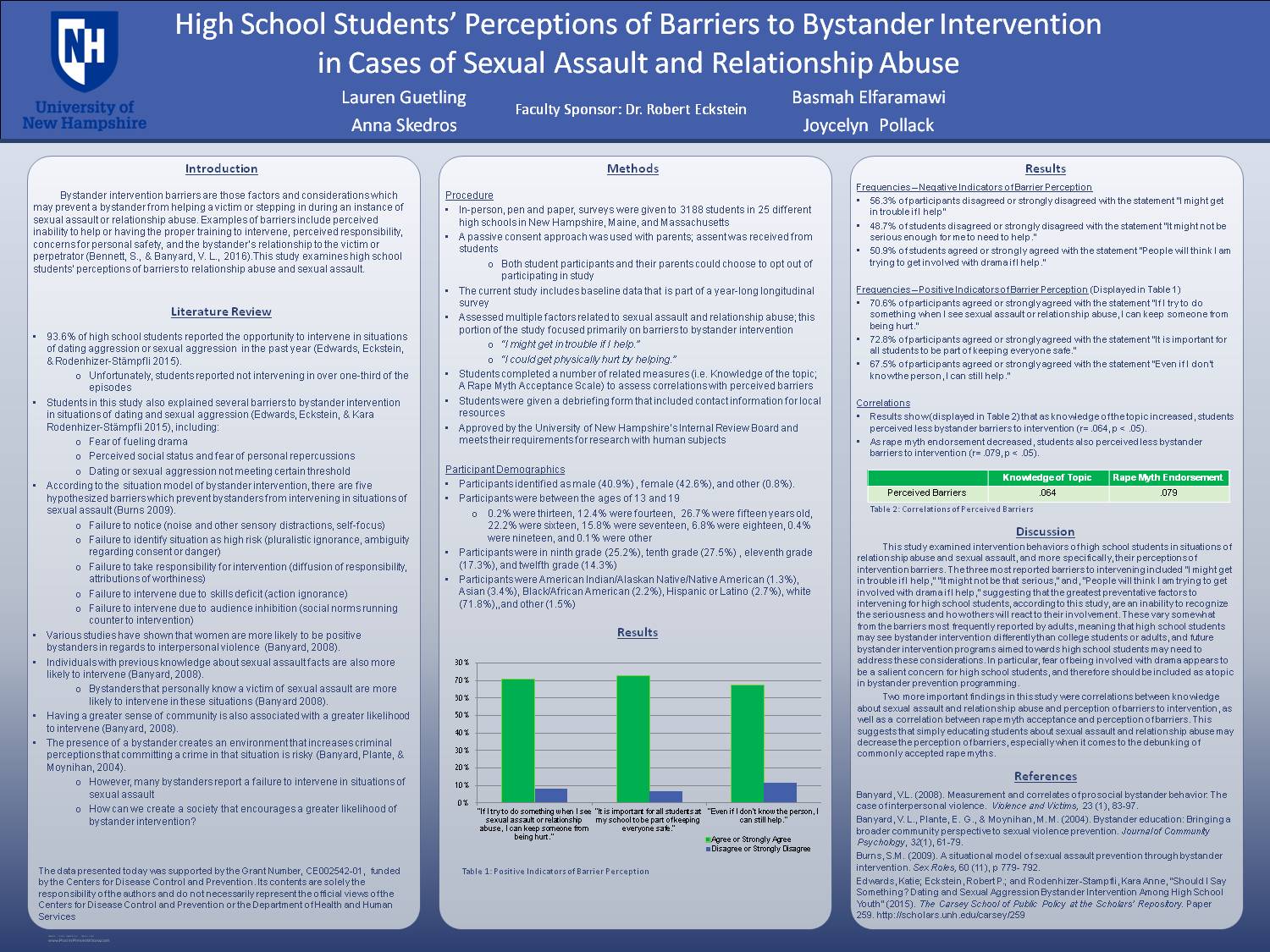 High School Students' Perceptions Of Barriers To Bystander Intervention In Cases Of Sexual Assault And Relationship Abuse by lg2003