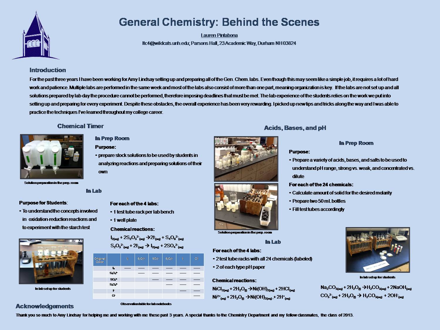 General Chemistry: Behind The Scenes  by ltc4