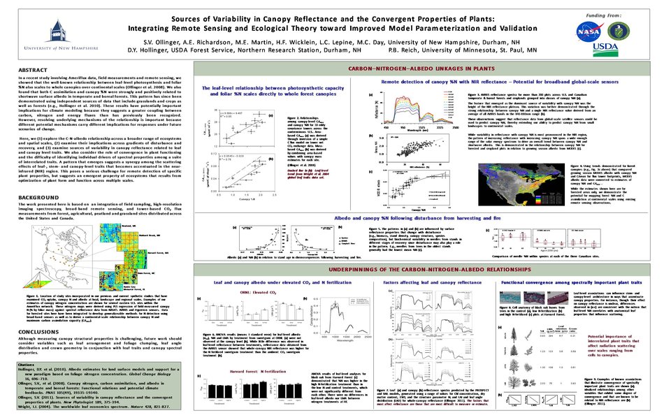 Sources Of Variability In Canopy Reflectance And The Convergent Properties Of Plants:  Integrating Remote Sensing And Ecological Theory Toward Improved Model Parameterization And Validation by lucie