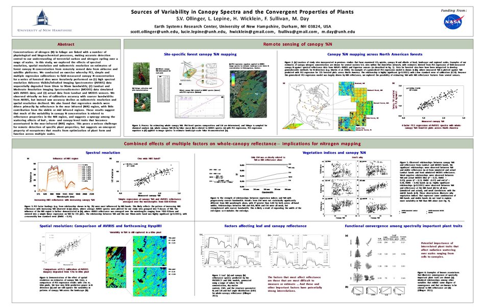 Sources Of Variability In Canopy Spectra And The Convergent Properties Of Plants by lucie