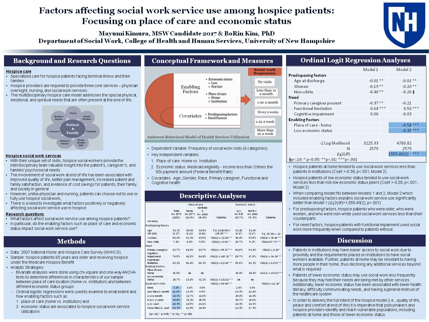 Factors Affecting Social Work Service Use Among Hospice Patients:  Focusing On Place Of Care And Economic Status by mayumimk