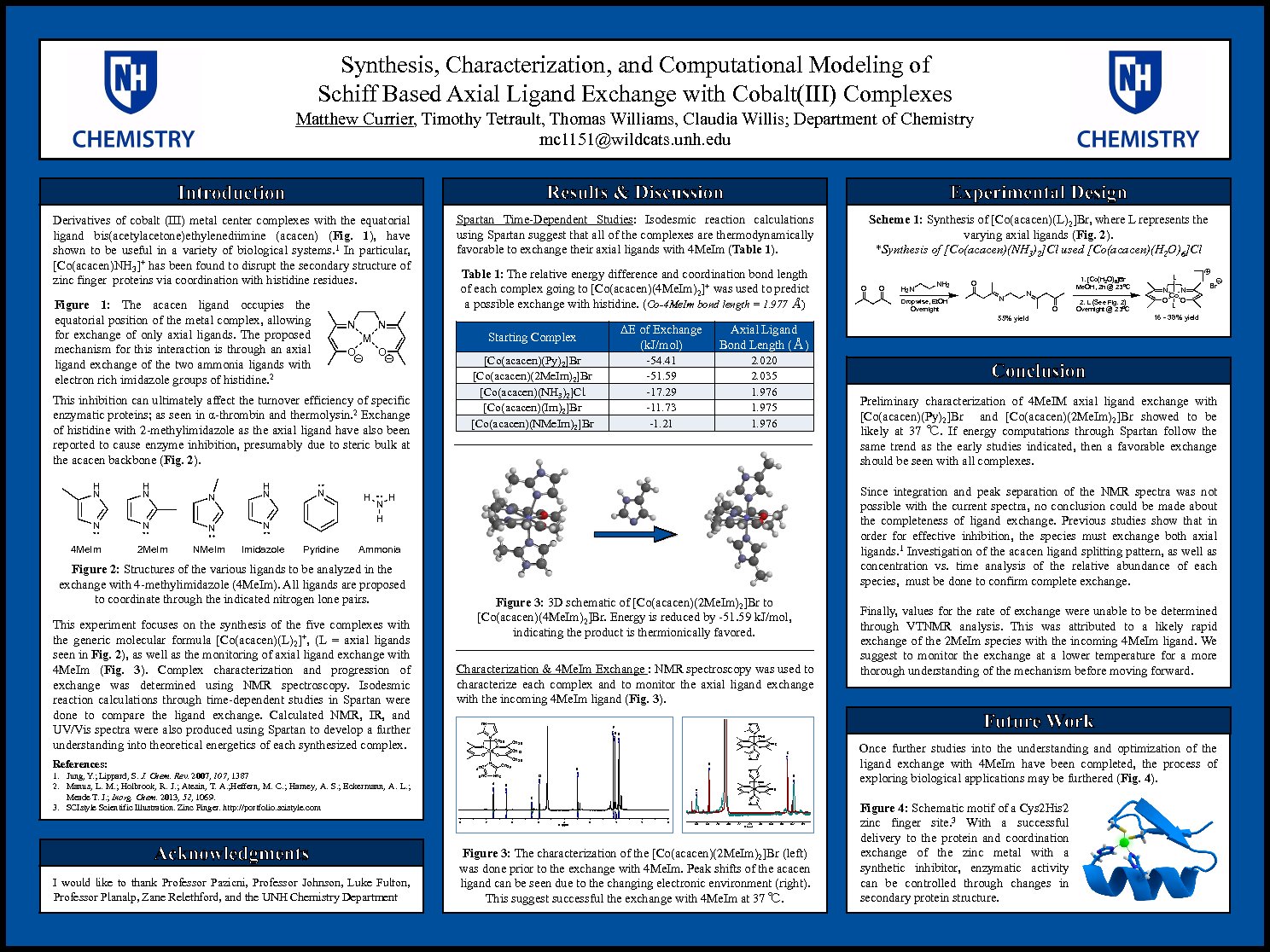 Synthesis, Characterization, And Computational Modeling Of  Shiff-Based Axial Ligand Exchange With Cobalt(Iii) Complexes by mc1151