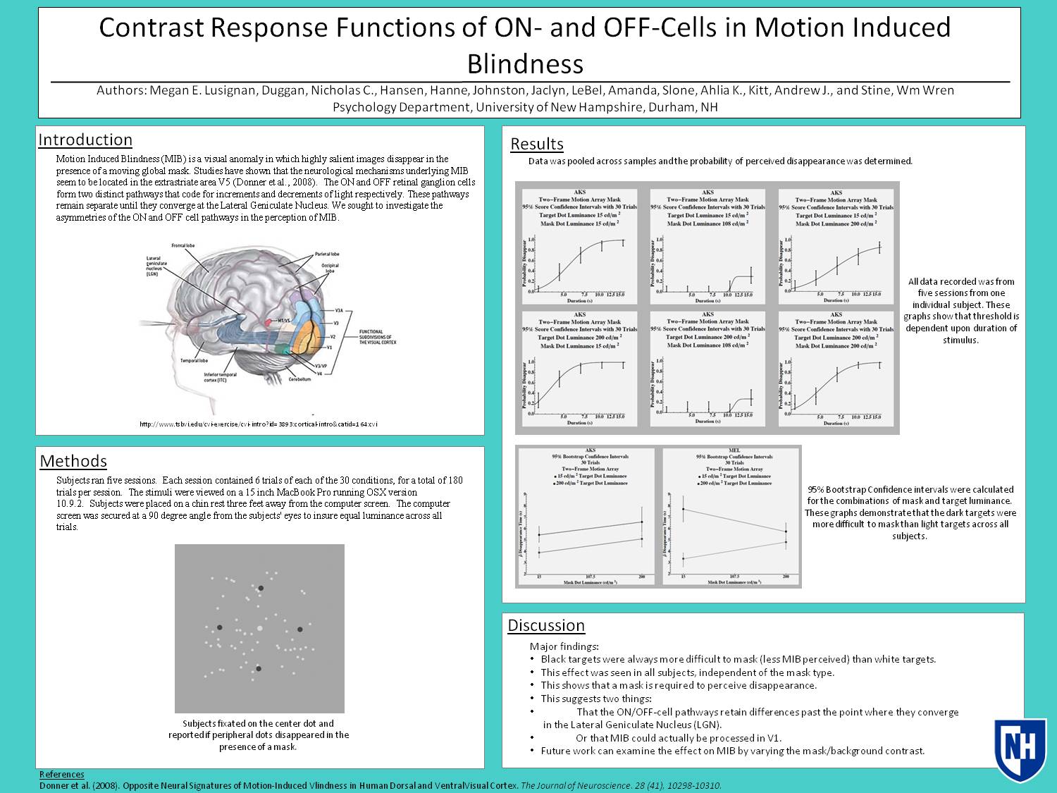 Contrast Response Functions Of On- And Off-Cells In Motion Induced Blindness by mej279