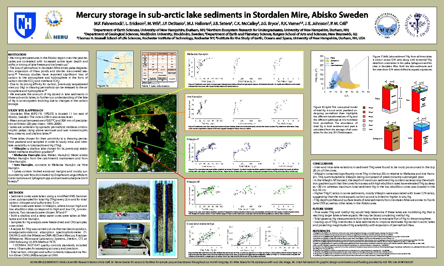 Mercury Storage In Sub-Arctic Lake Sediments In Stordalen Mire, Abisko Sweden  by MFF7