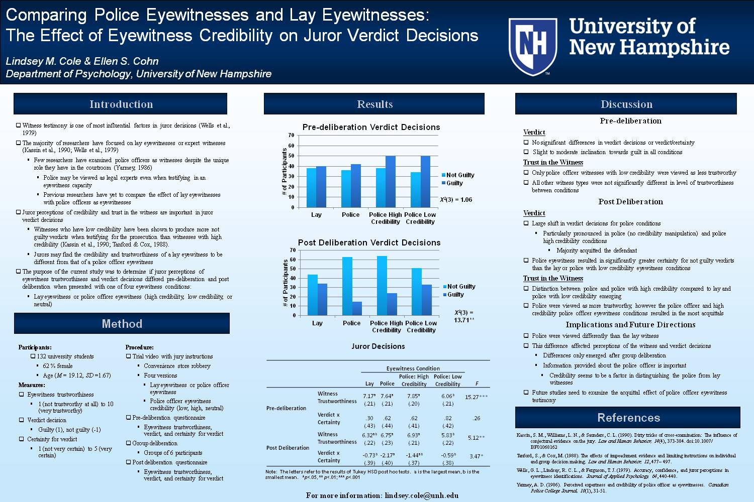 Comparing Lay Eyewitnesses And Police Eyewitnesses by lmu3