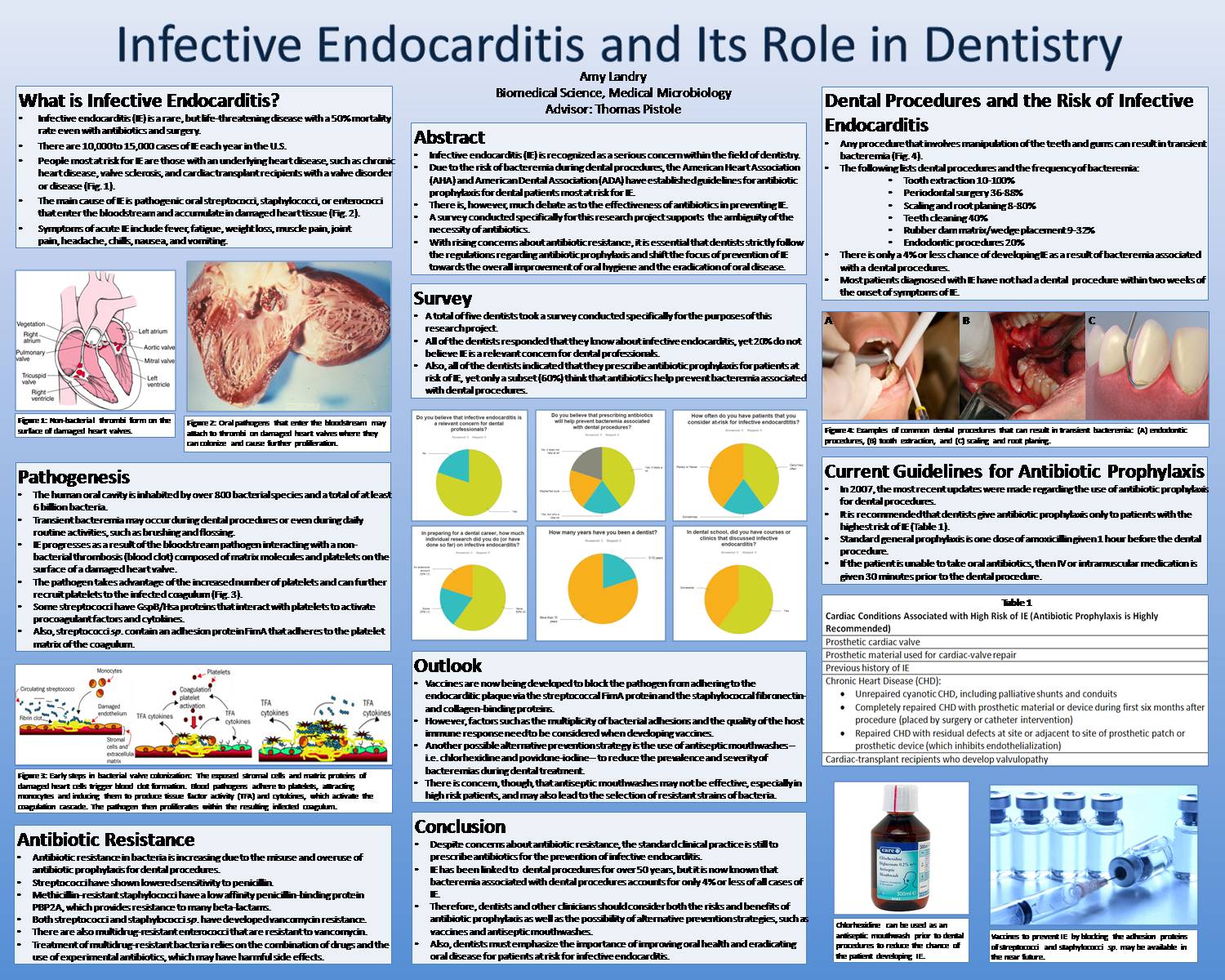 Infective Endocarditis And Its Role In Dentistry by amyelandry