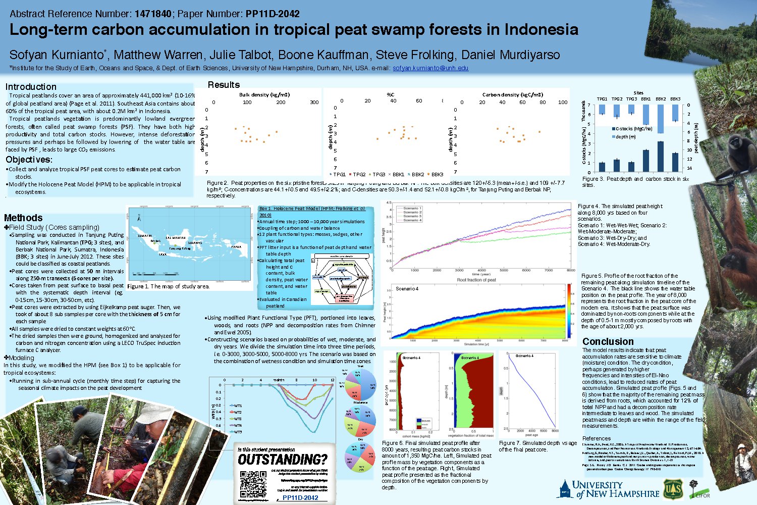 Long Term Carbon Accumulation Rates In Tropical Peat Swamp Forests by skurnianto