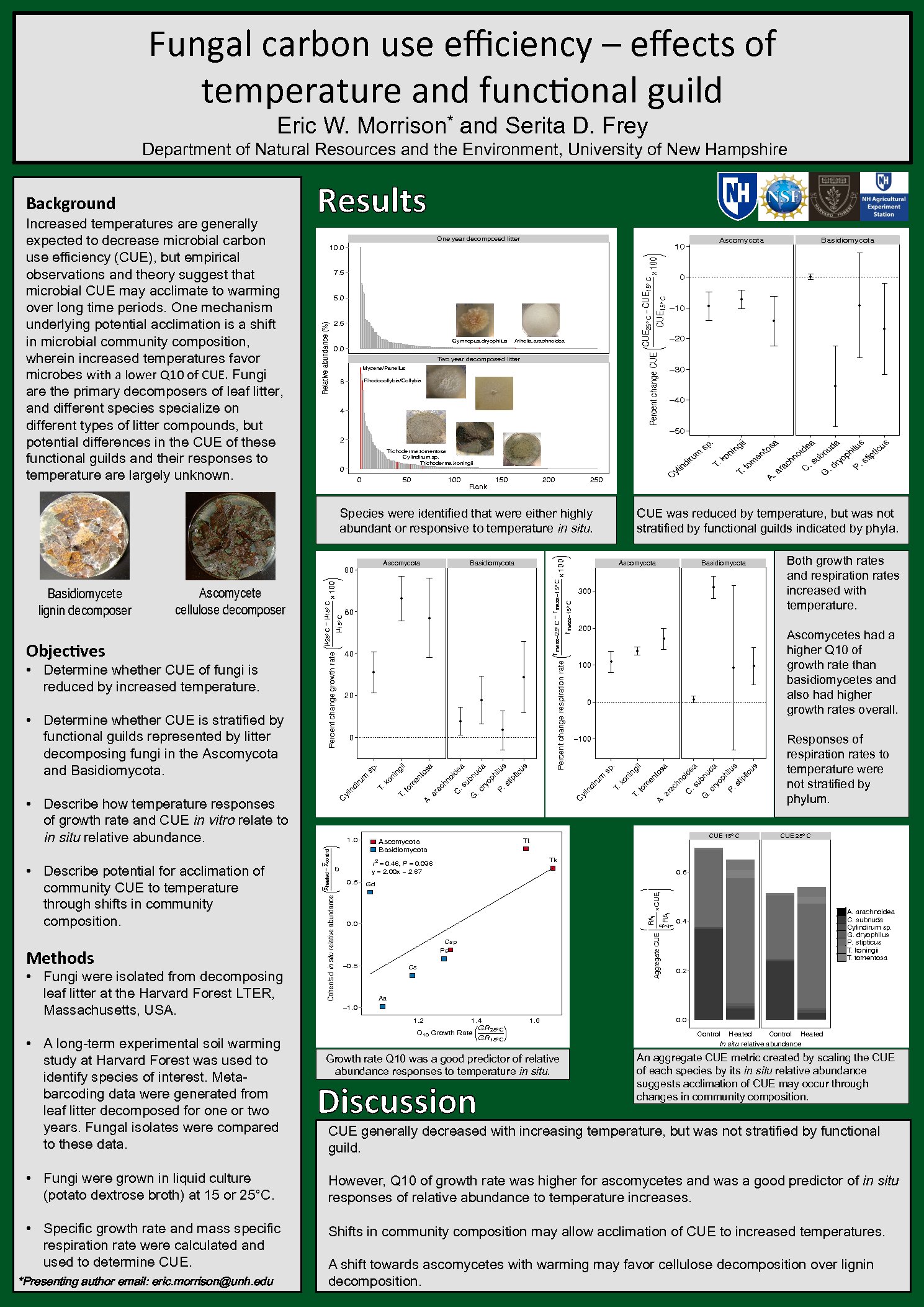 Fungal Carbon Use Efficiency – Effects Of Temperature And Functional Guild by ewj44