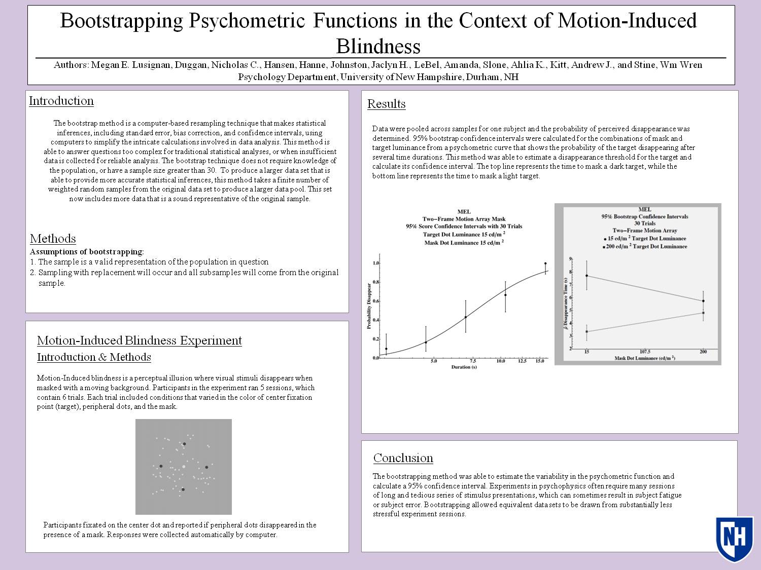Bootstrapping Psychometric Functions In The Context Of Motion-Induced Blindness by bmx52