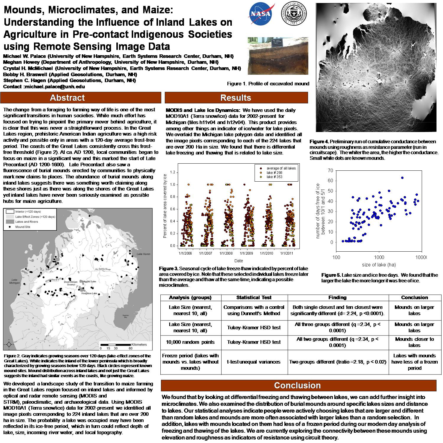 Mounds, Microclimates, And Maize:  Understanding The Influence Of Inland Lakes On Agriculture In Pre-Contact Indigenous Societies Using Remote Sensing Image Data  by palace