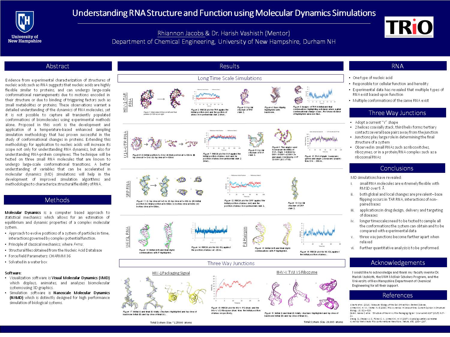 Understanding Rna Structure And Functions Using Molecular Dynamics Simulations by rlk58