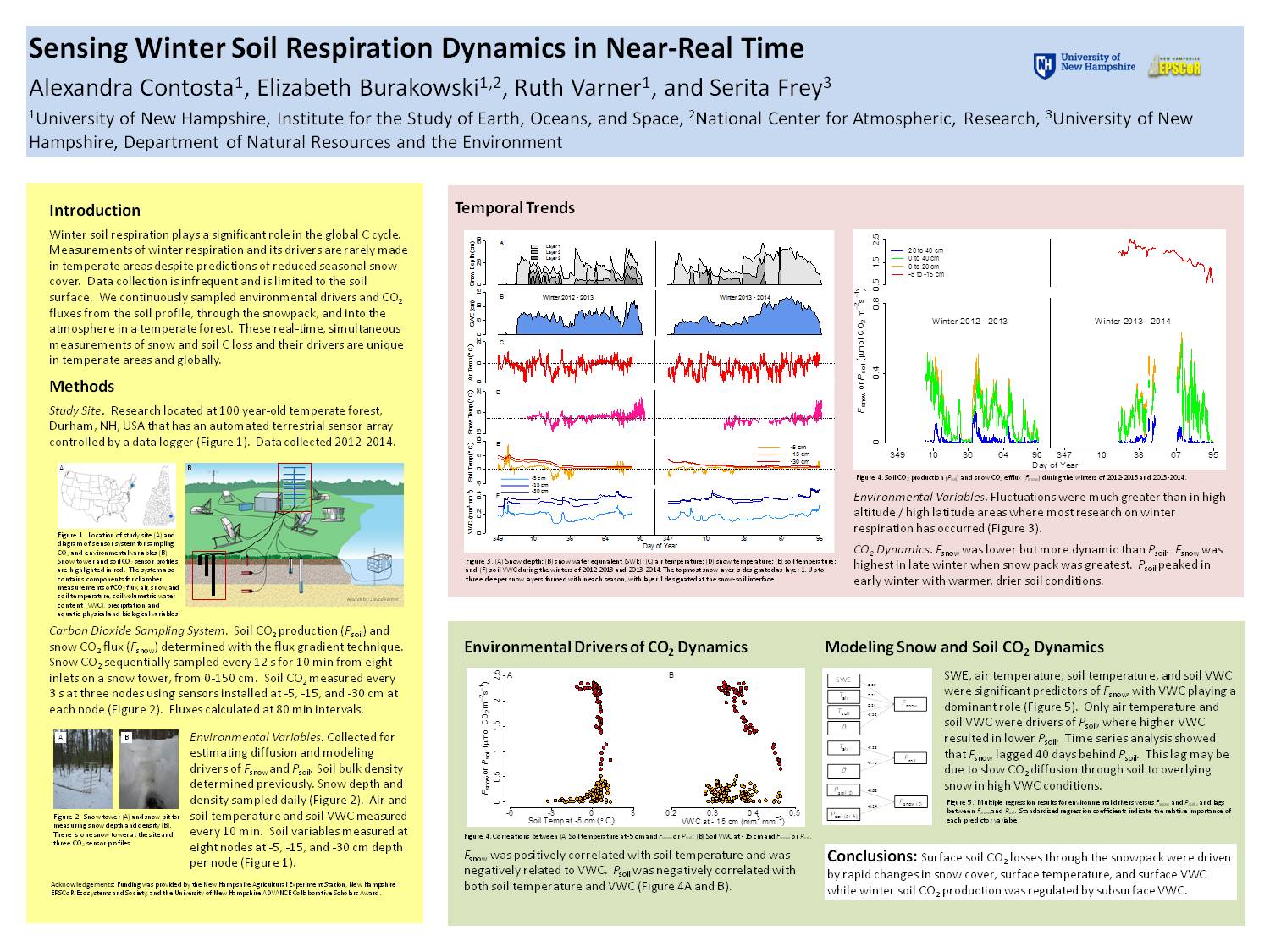 Sensing Winter Soil Respiration Dynamics In Near-Real Time by Alix