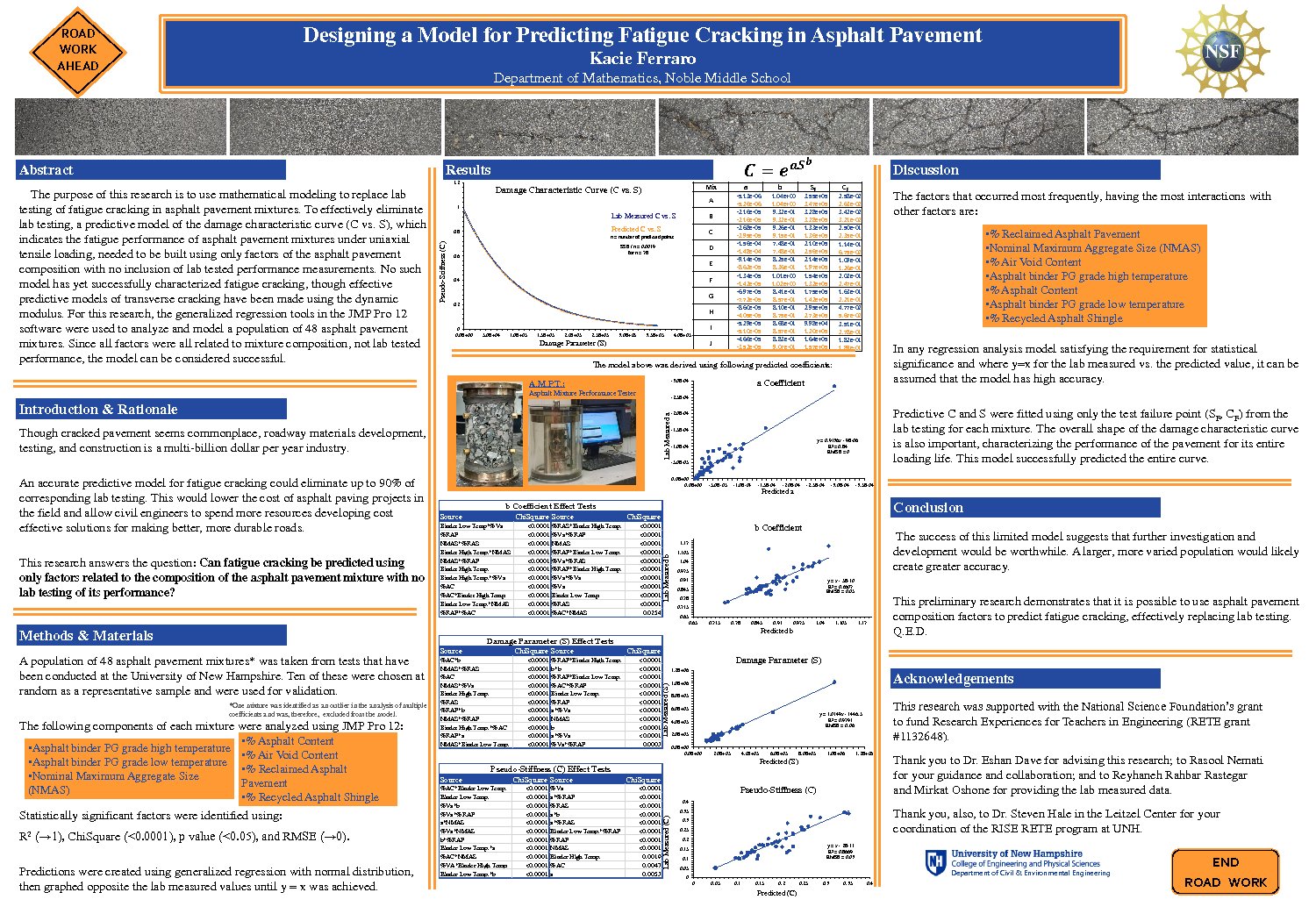 Designing A Model For Predicting Fatigue Cracking In Asphalt Pavement by knk5