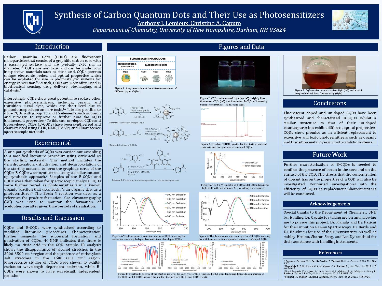 Synthesis Of Carbon Quantum Dots And Their Use As Photosensitizers by Al2007