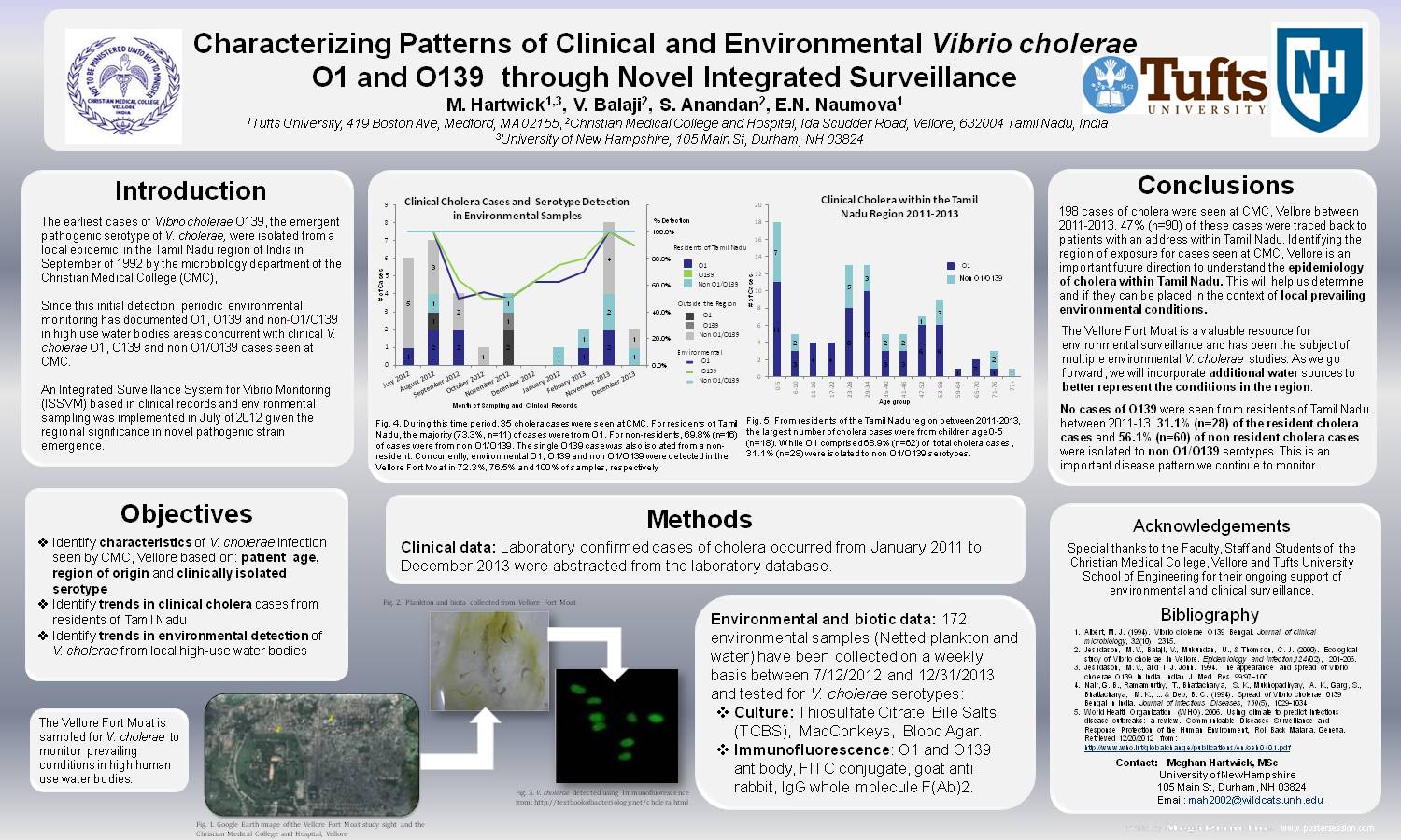 Characterizing Patterns Of Clinical And Environmental Vibrio Cholerae O1 And O139  Through Novel Integrated Surveillance by meghartwick