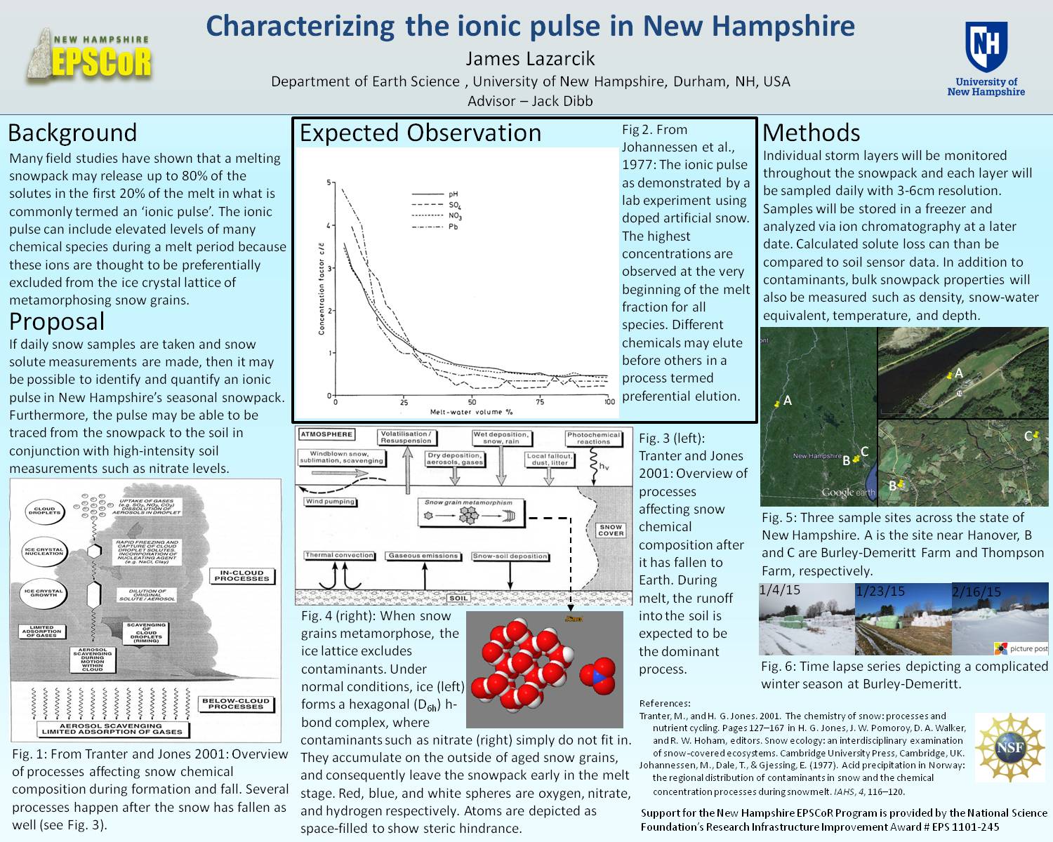 Characterizing The Ionic Pulse In New Hampshire by jl2022