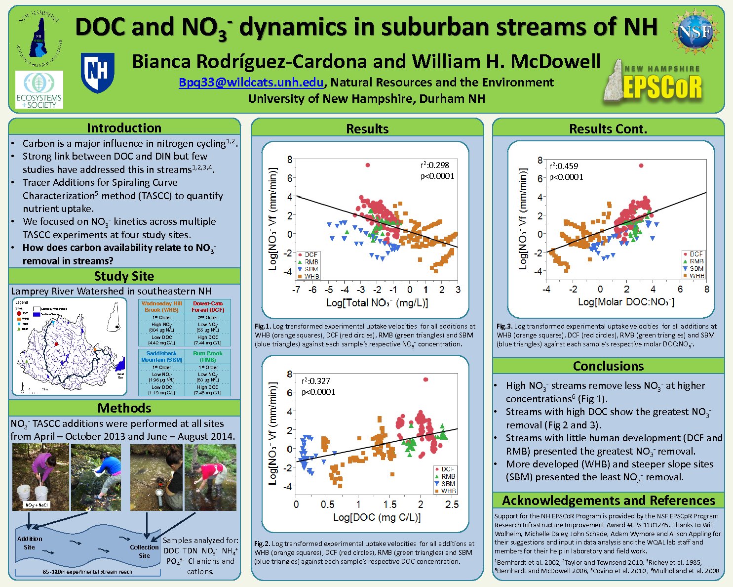 Doc And No3- Dynamics In Suburban Streams Of Nh by bpq33