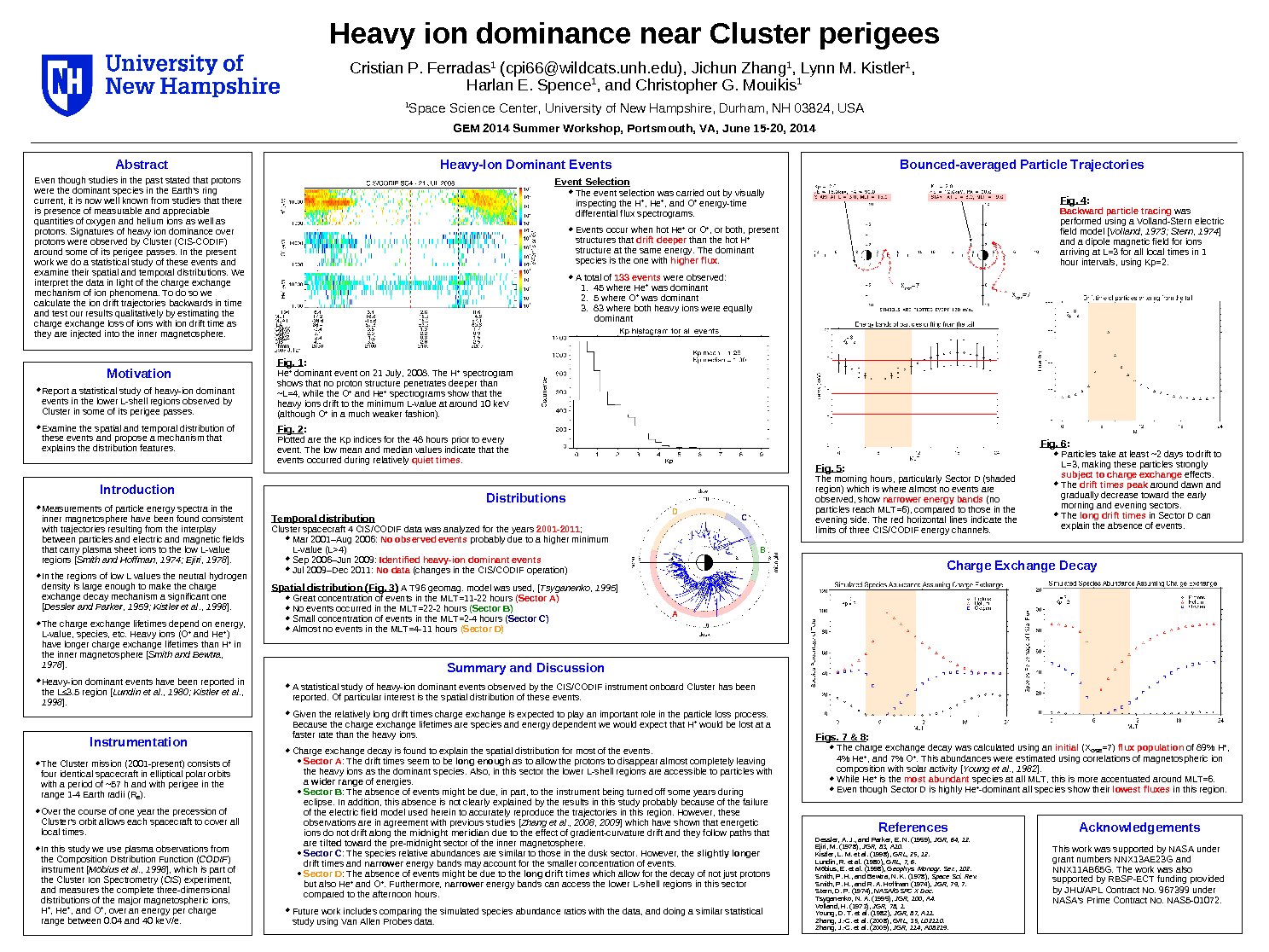 Heavy Ion Dominance Near Cluster Perigees by cferradas