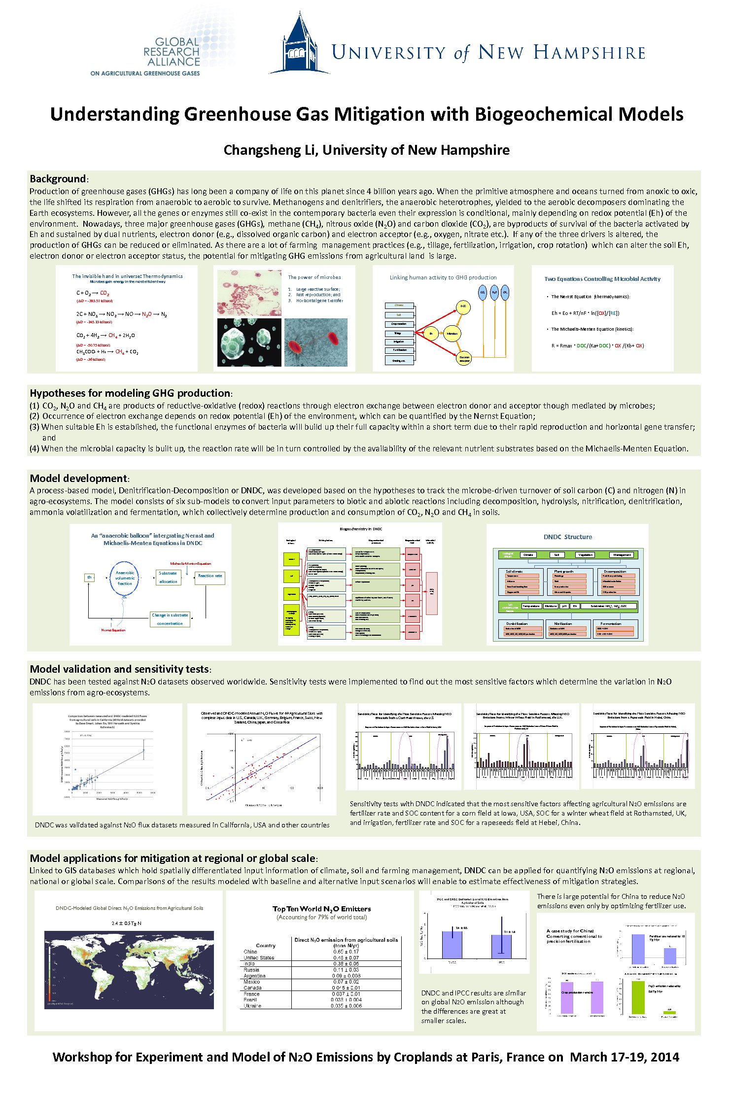 Understanding Greenhouse Gas Mitigation With Biogeochemical Models by DNDC