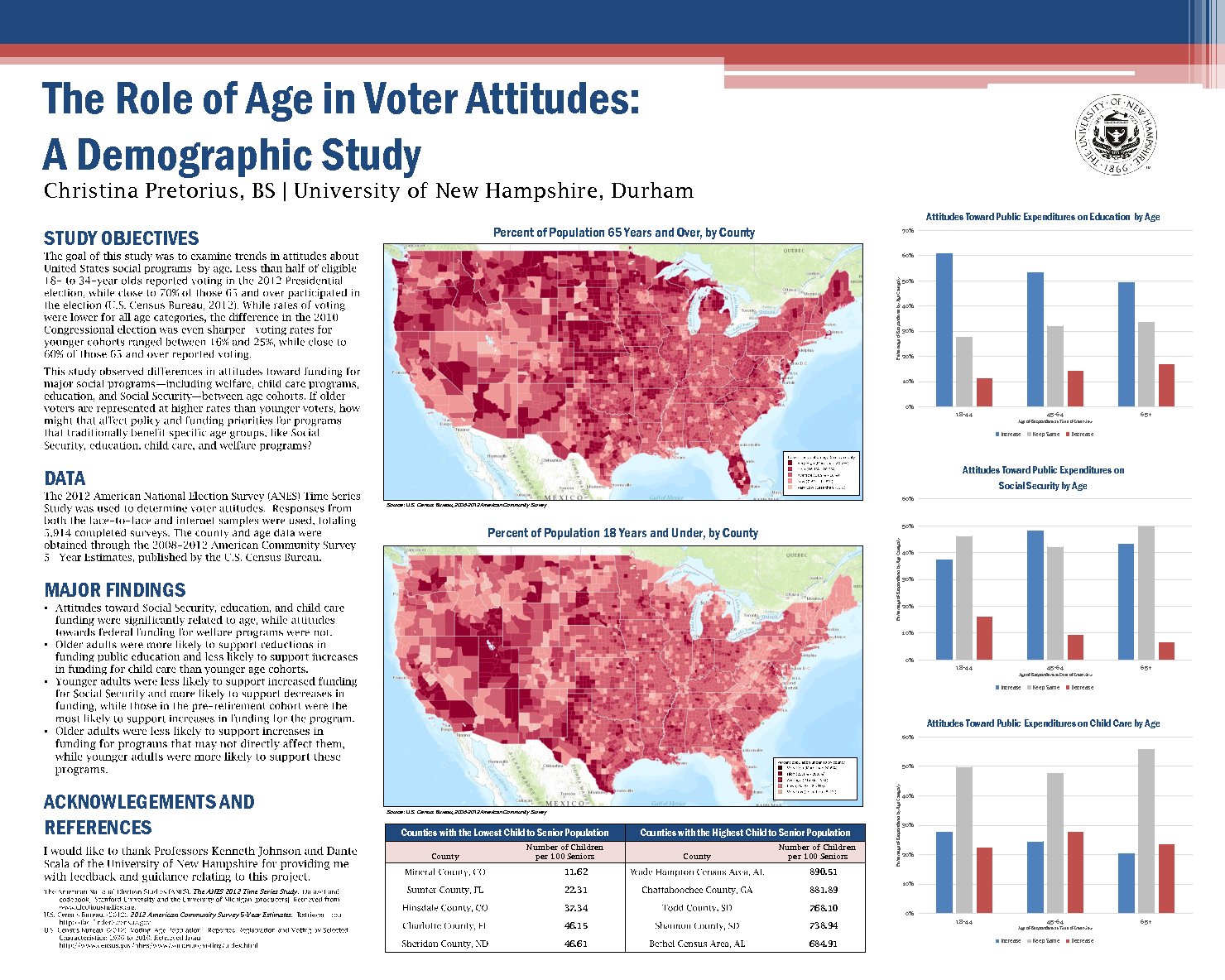 The Role Of Age In Voter Attitudes: A Demographic Study by cmh68