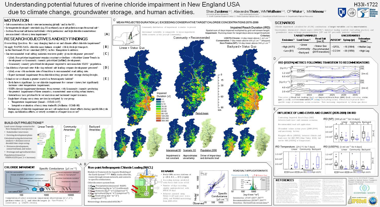 Understanding Potential Futures Of Riverine Chloride Impairment In New England Usa   Due To Climate Change, Groundwater Storage, And Human Activities by szuidema