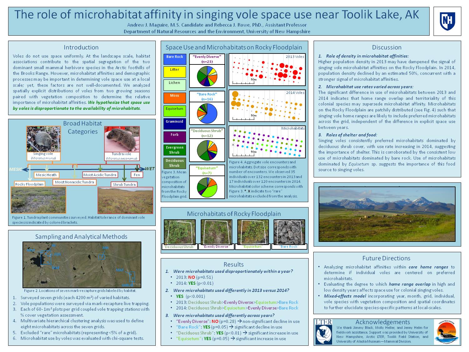 The Role Of Microhabitat Affinity In Singing Vole Space Use Near Toolik Lake, Ak by aja68