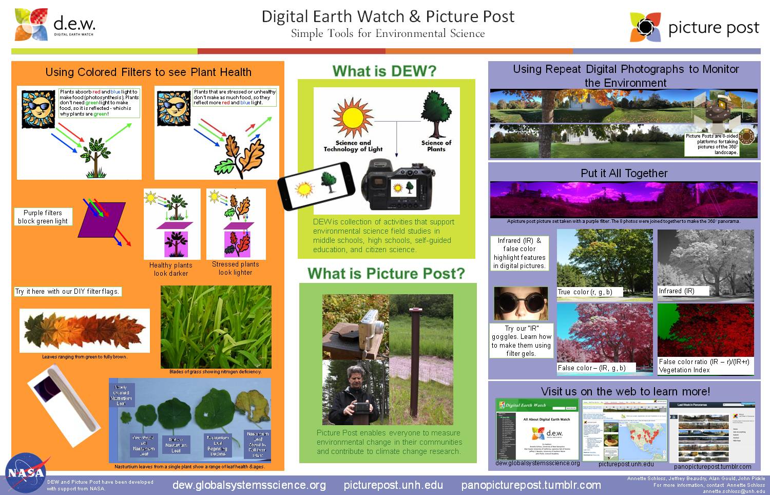Digital Earth Watch & Picture Post Network by aschloss