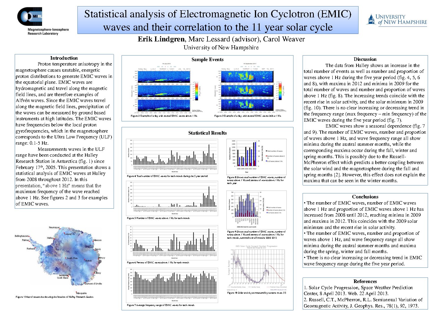 Statistical Analysis Of Electromagnetic Ion Cyclotron (Emic) Waves And Their Correlation To The 11 Year Solar Cycle  by eet35