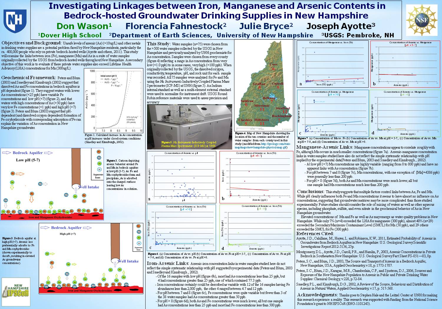 Investigating Linkages Between Iron, Manganese And Arsenic Contents In Bedrock-Hosted Groundwater Drinking Supplies In New Hampshire by dwason