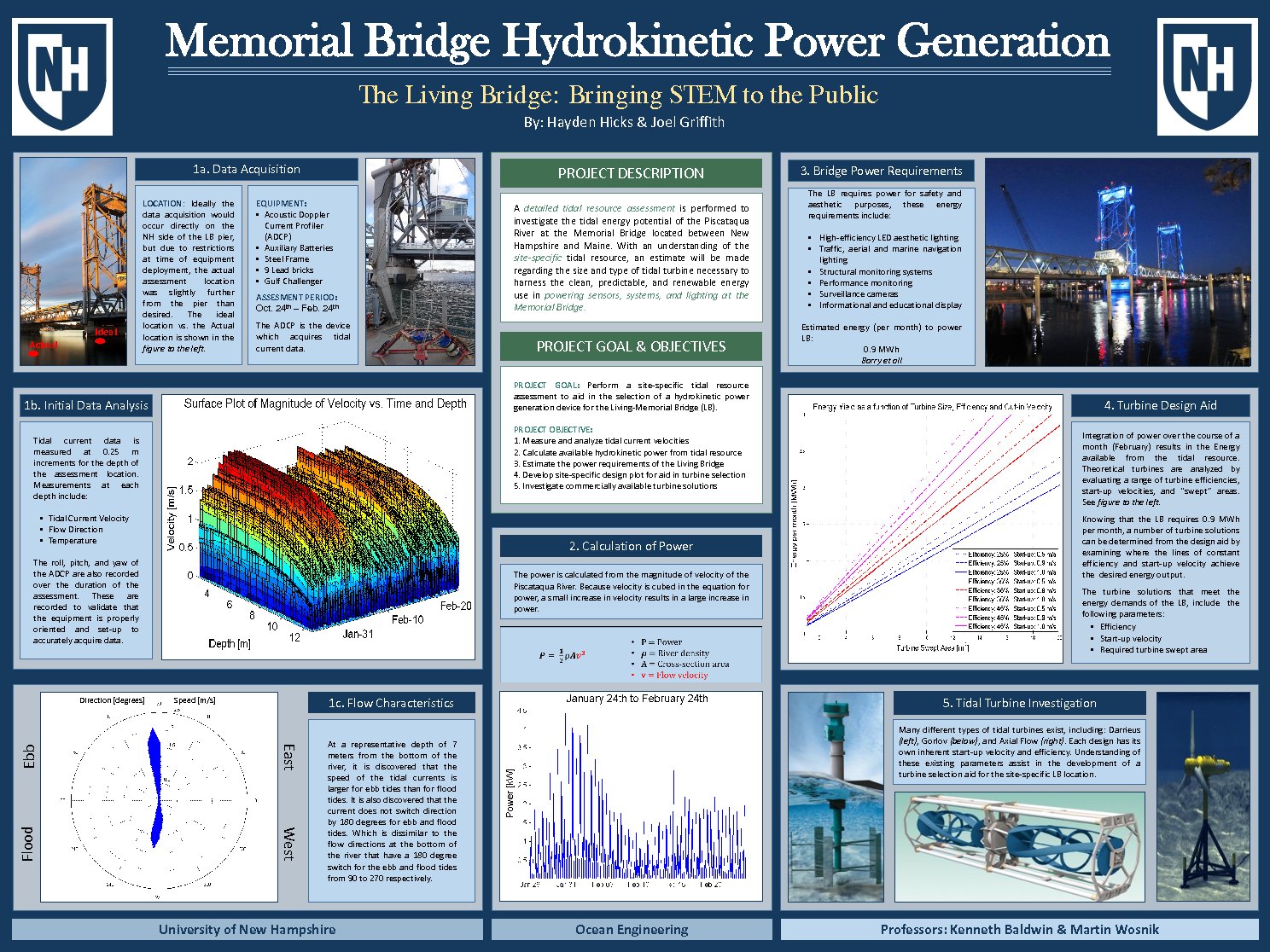 Memorial Bridge Hydrokinetic Power Generation by hca7