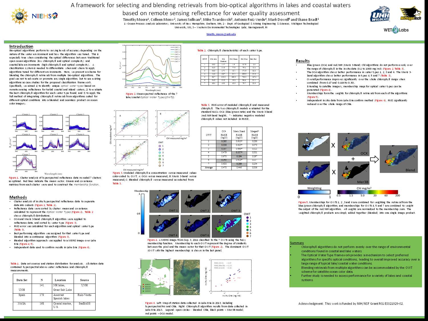 Optical Water Types In Lakes And Coastal Waters by tsmoore