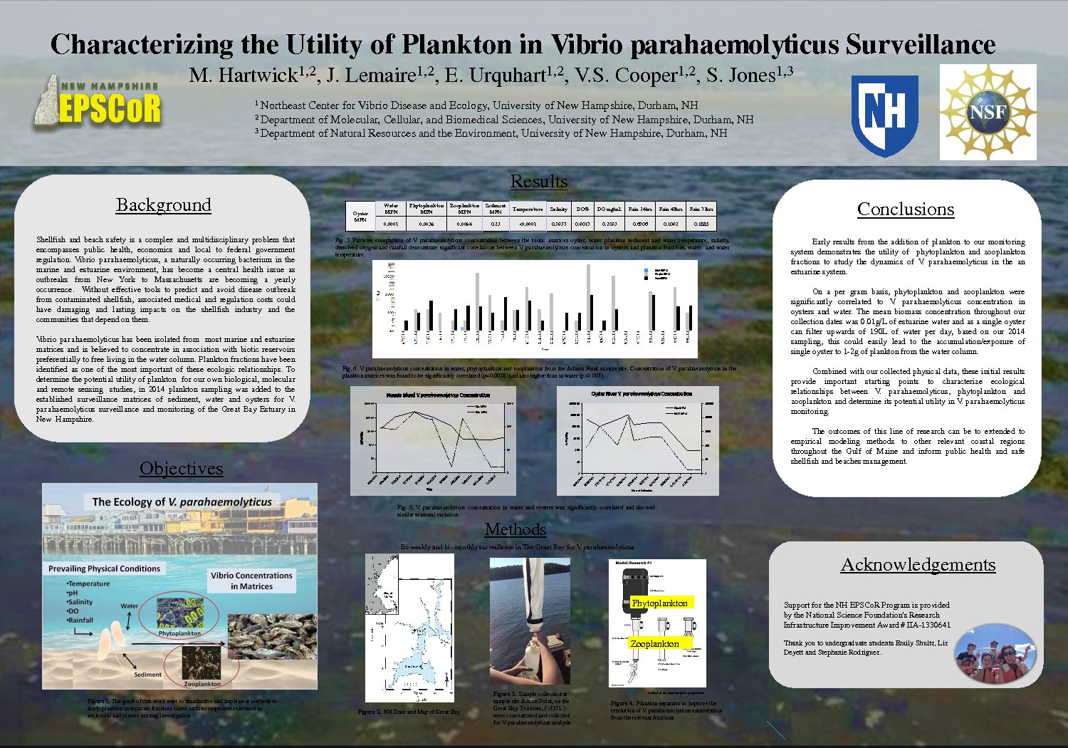 Characterizing The Utility Of Plankton In Vibrio Parahaemolyticus Surveillance by meghartwick