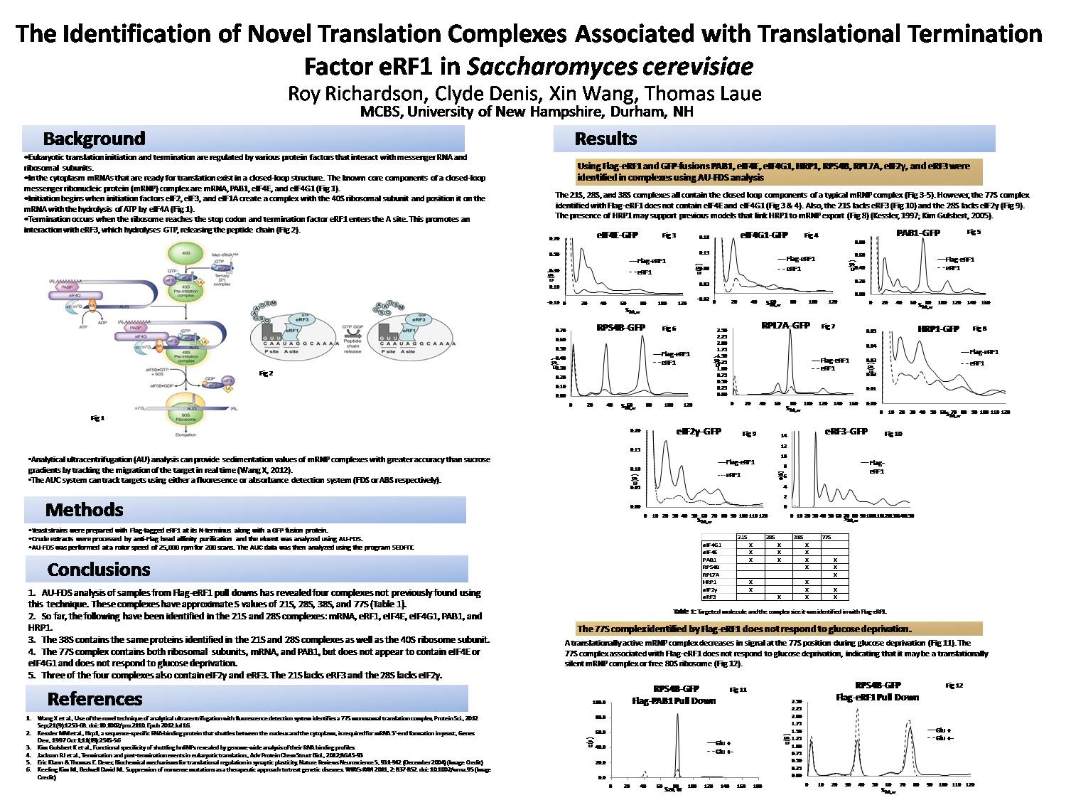 The Identification Of Novel Translation Complexes Associated With Translational Termination Factor Erf1 In Saccharomyces Cerevisiae by rvx3