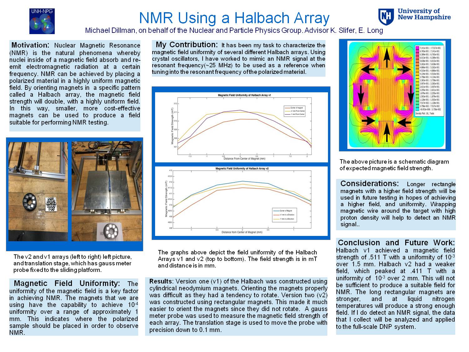 Nmr Using A Halbach Array by mjp265