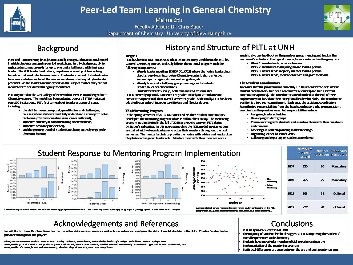 Peer-Led Team Learning In General Chemistry by mjz575
