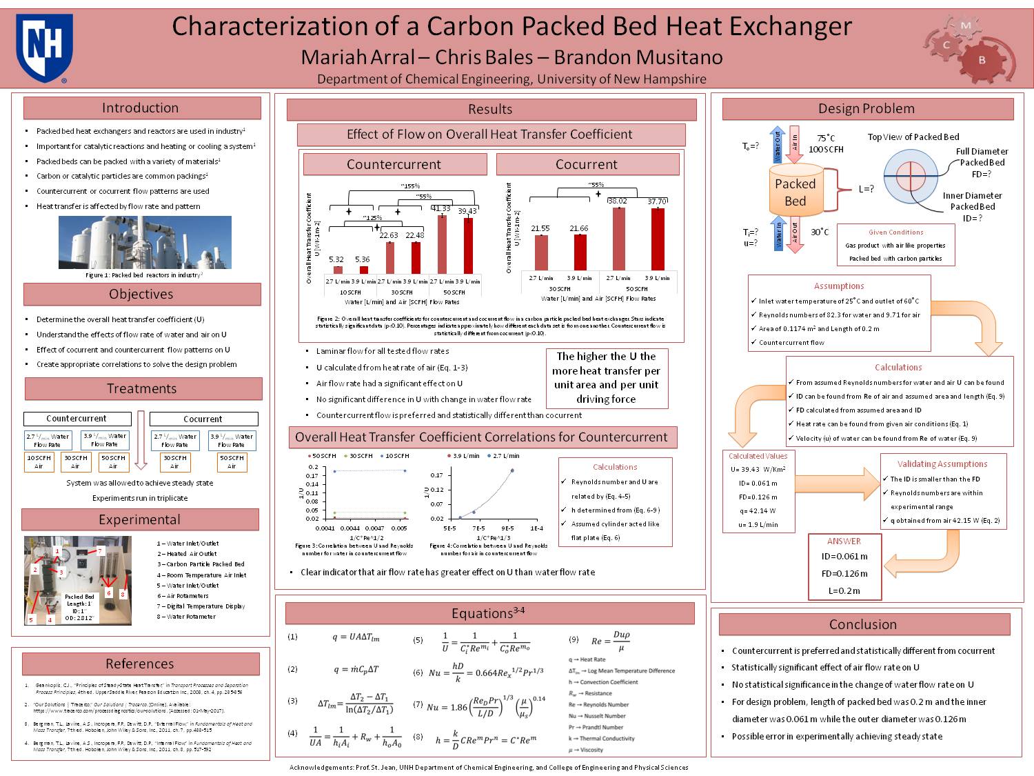 Characterization Of A Carbon Packed Bed Heat Exchanger by mla2002