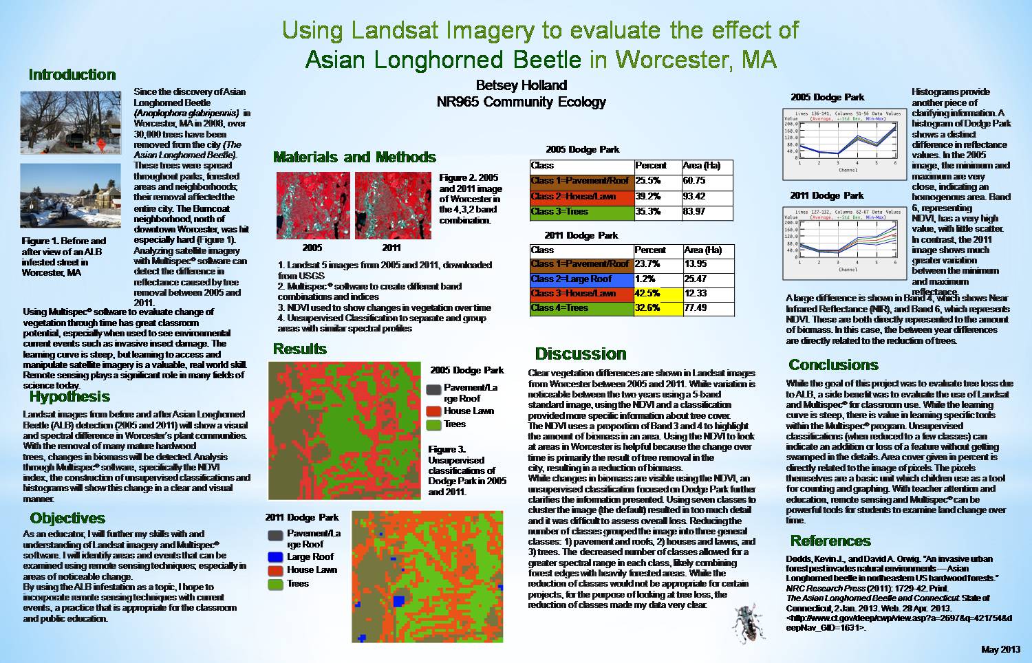 Using Landsat Imagery To Assess Alb by mrg39
