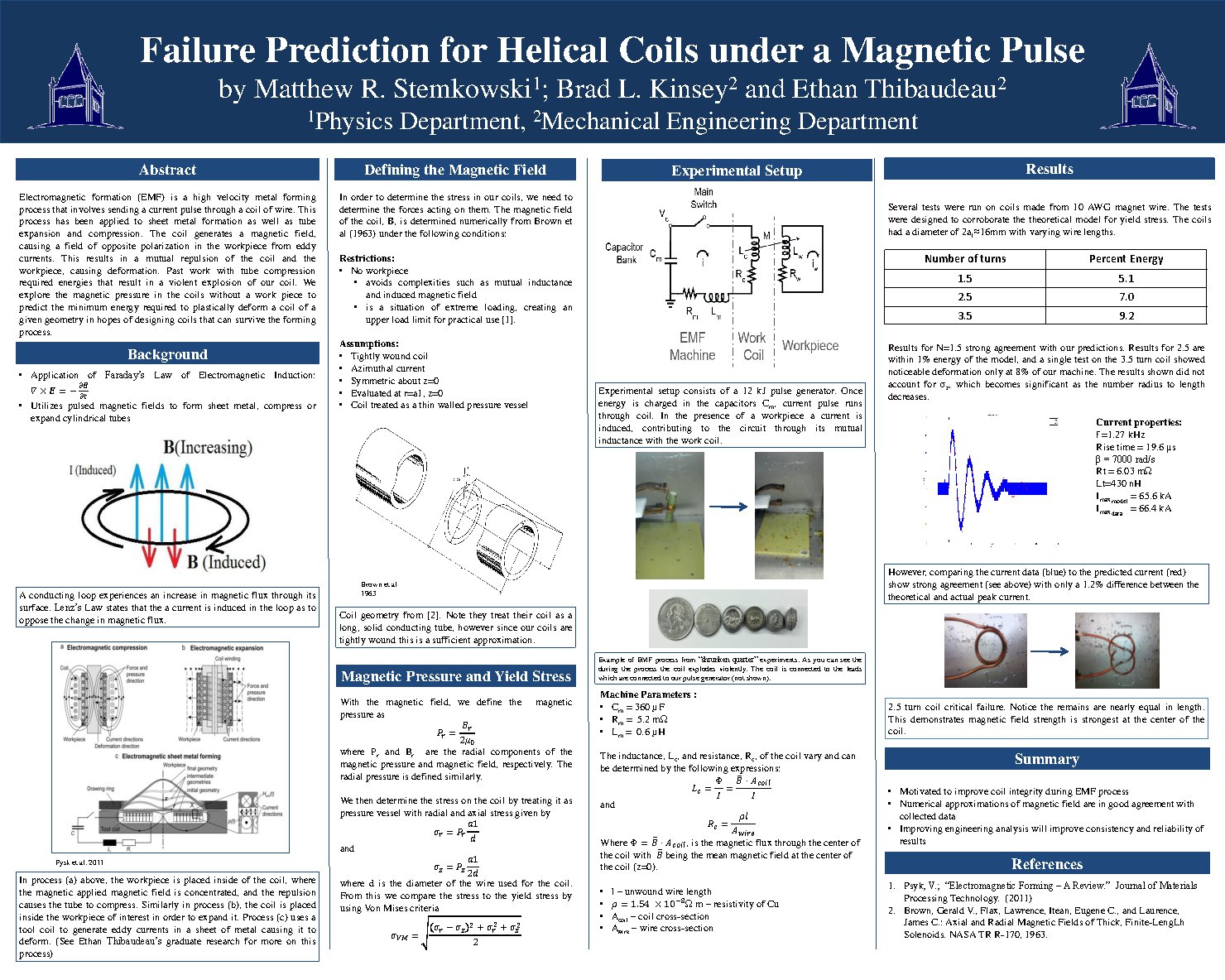 Failure Prediction For Helical Coils Under A Magnetic Pulse by mry483