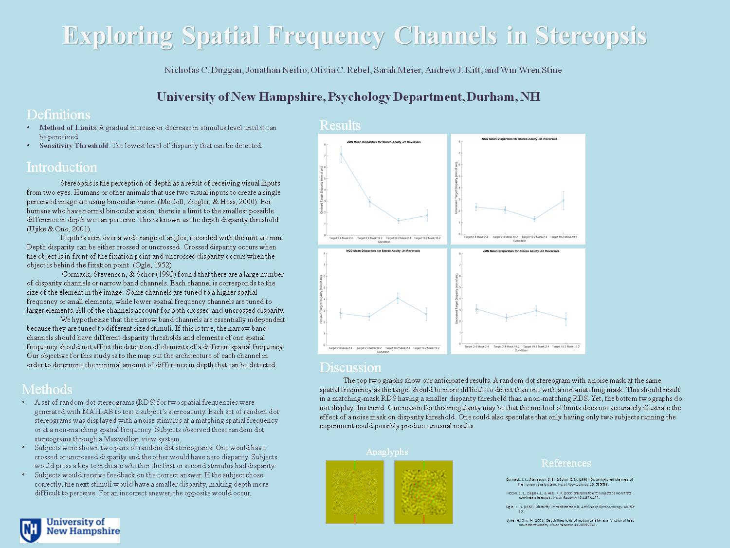 Exploring Spatial Fequency Channels In Stereopsis by nce27