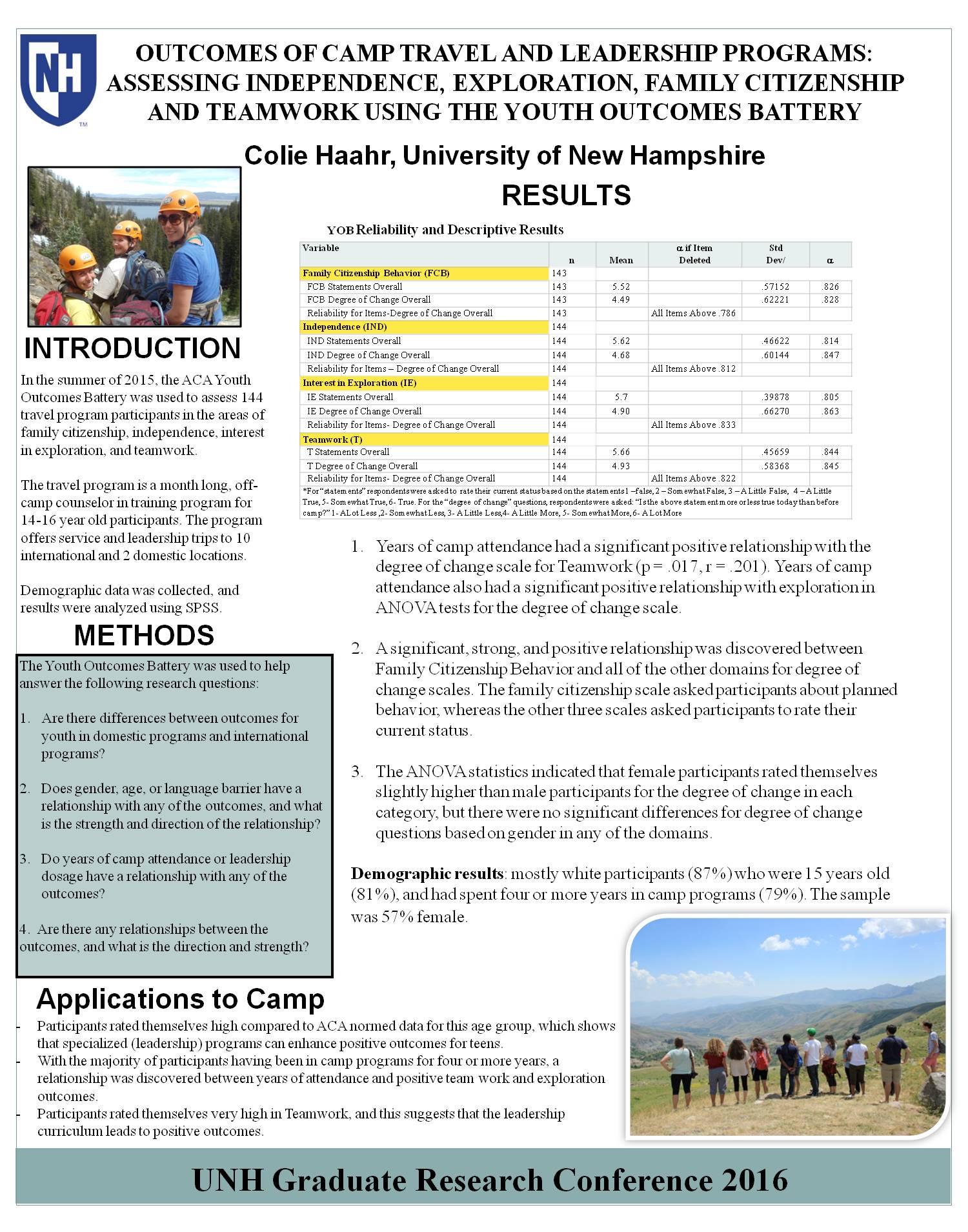 Outcomes Of Camp Travel And Leadership Programs: Assessing Independence, Exploration, Family Citizenship And Teamwork Using The Youth Outcomes Battery  by neh2012