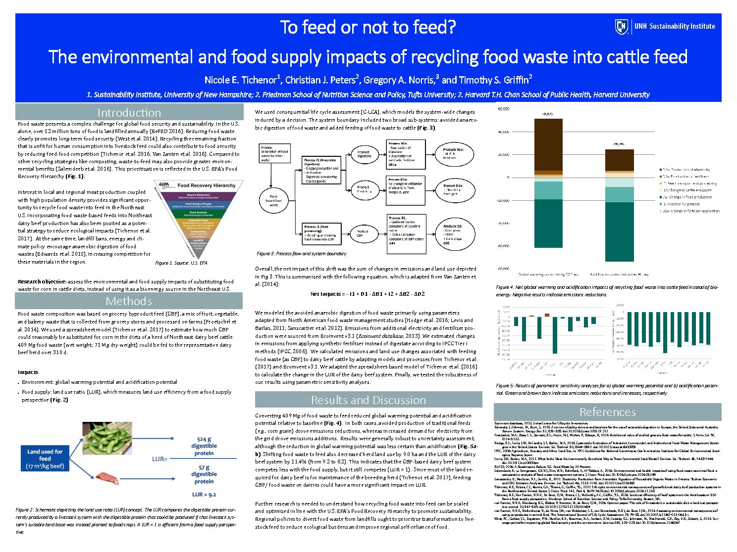 To Feed Or Not To Feed? by net1009