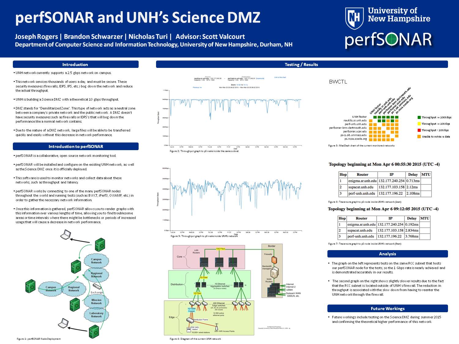 Perfsonar And Unh's Science Dmz by nfo7